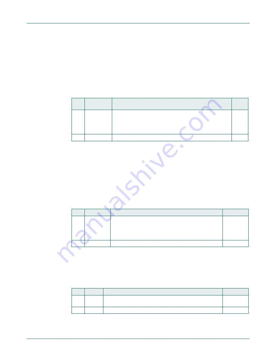 NXP Semiconductors LPC822M101JDH20 User Manual Download Page 175