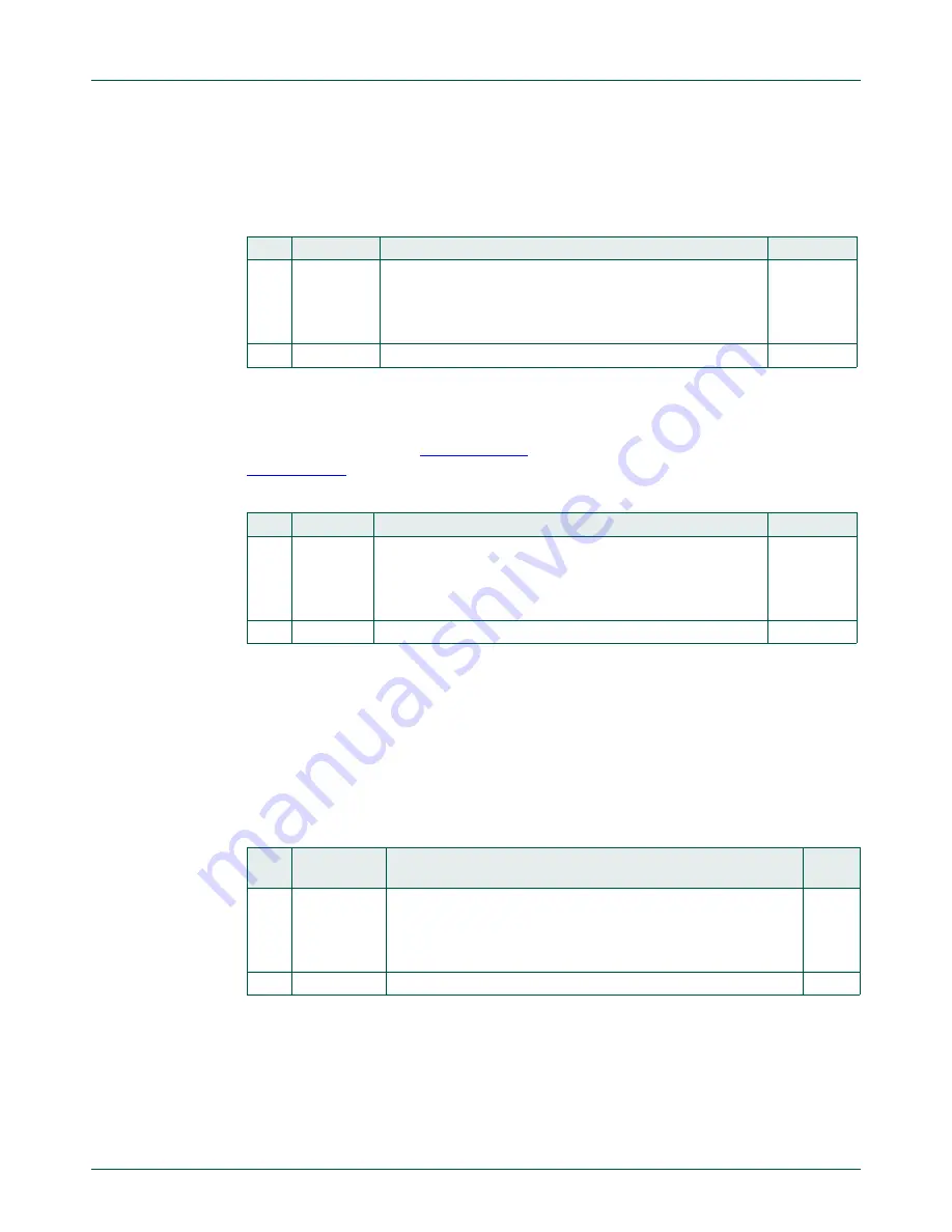 NXP Semiconductors LPC822M101JDH20 User Manual Download Page 177