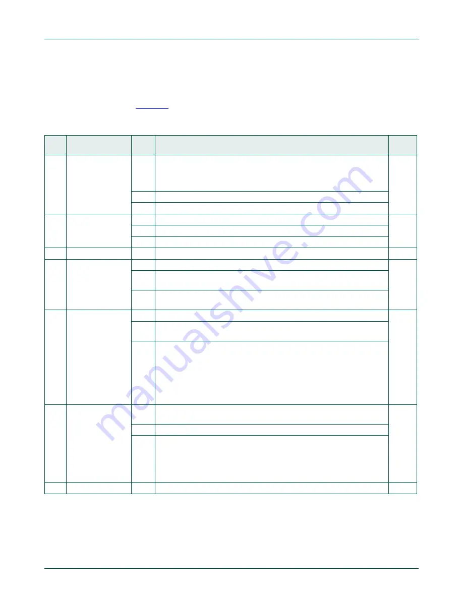 NXP Semiconductors LPC822M101JDH20 User Manual Download Page 178