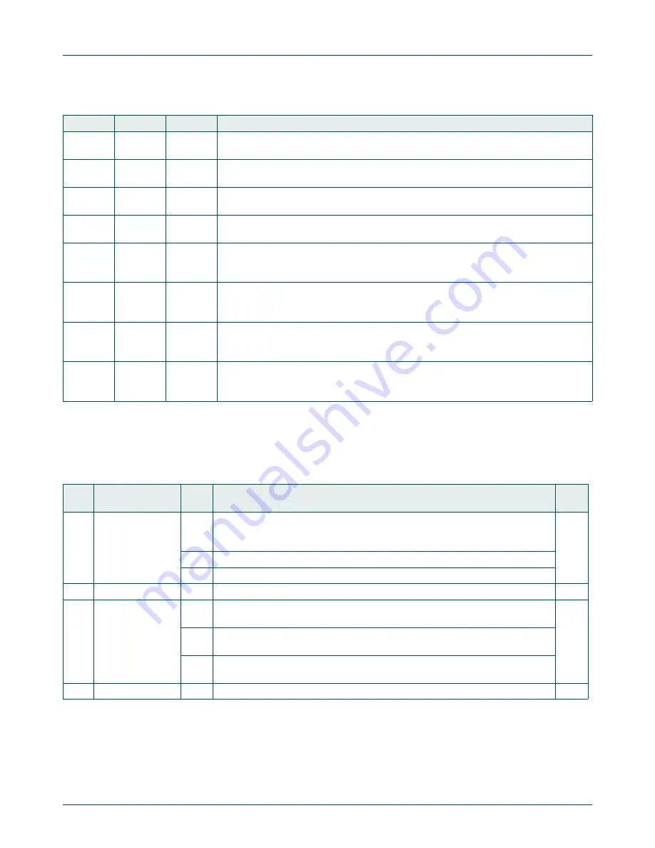 NXP Semiconductors LPC822M101JDH20 User Manual Download Page 180