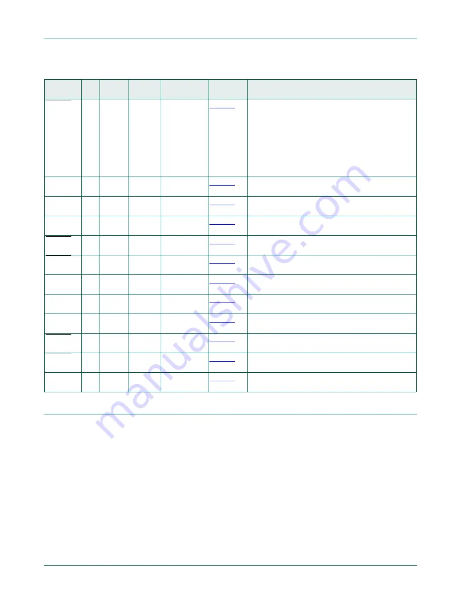 NXP Semiconductors LPC822M101JDH20 User Manual Download Page 188