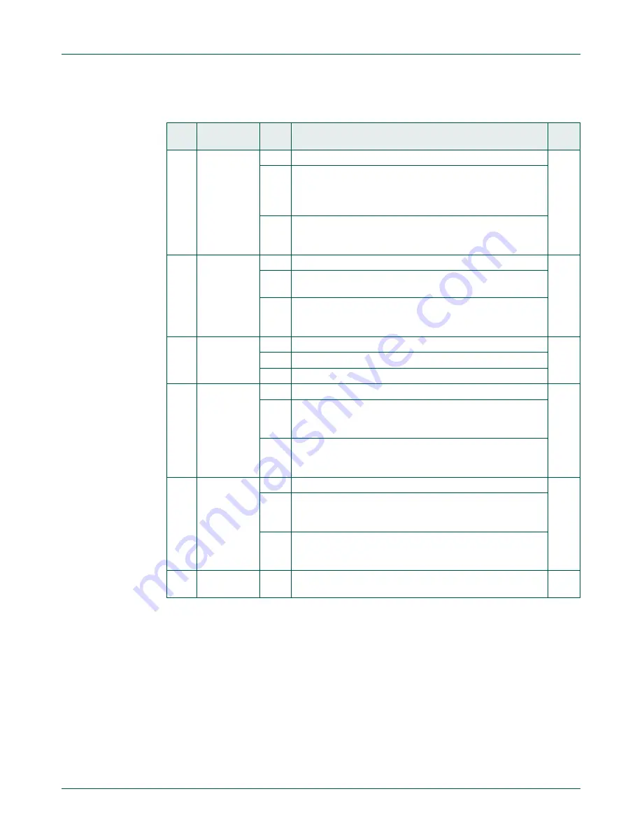 NXP Semiconductors LPC822M101JDH20 User Manual Download Page 193