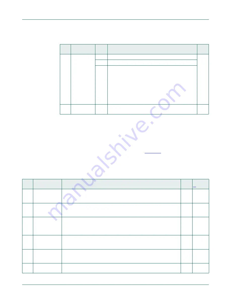 NXP Semiconductors LPC822M101JDH20 User Manual Download Page 195