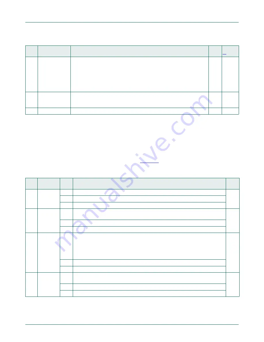 NXP Semiconductors LPC822M101JDH20 User Manual Download Page 215