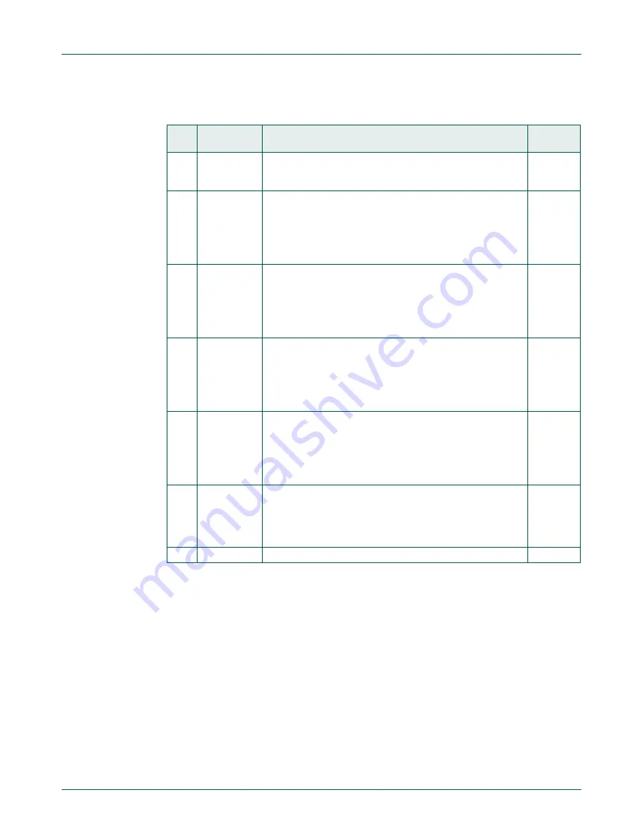 NXP Semiconductors LPC822M101JDH20 User Manual Download Page 217