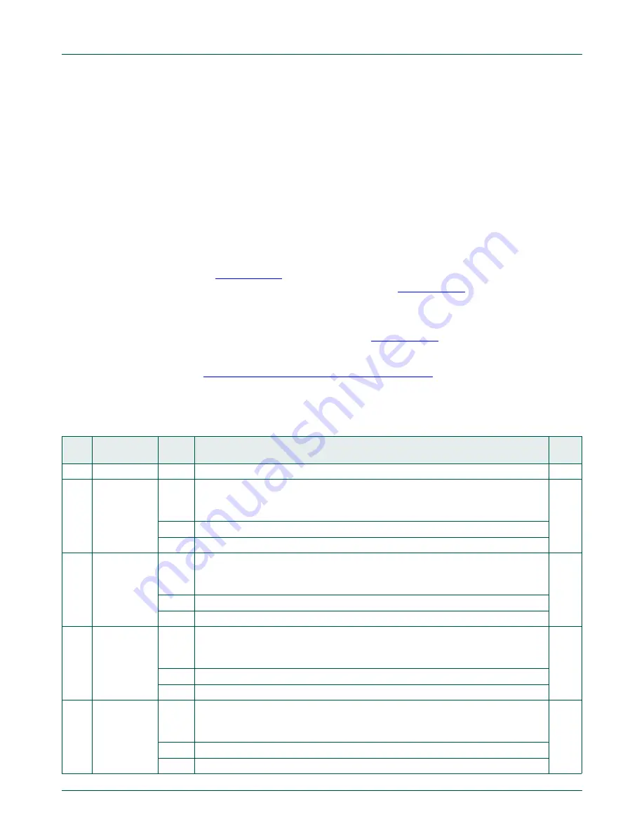 NXP Semiconductors LPC822M101JDH20 Скачать руководство пользователя страница 218