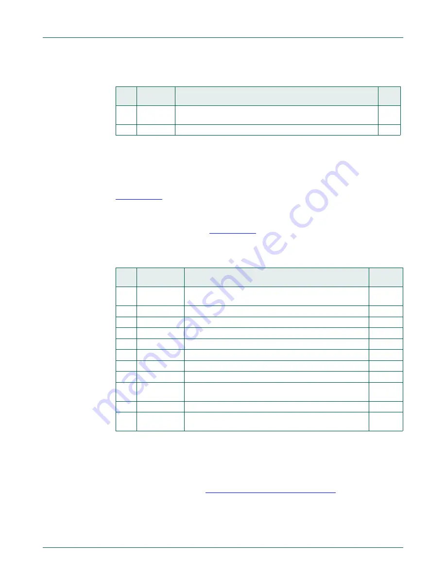 NXP Semiconductors LPC822M101JDH20 Скачать руководство пользователя страница 220