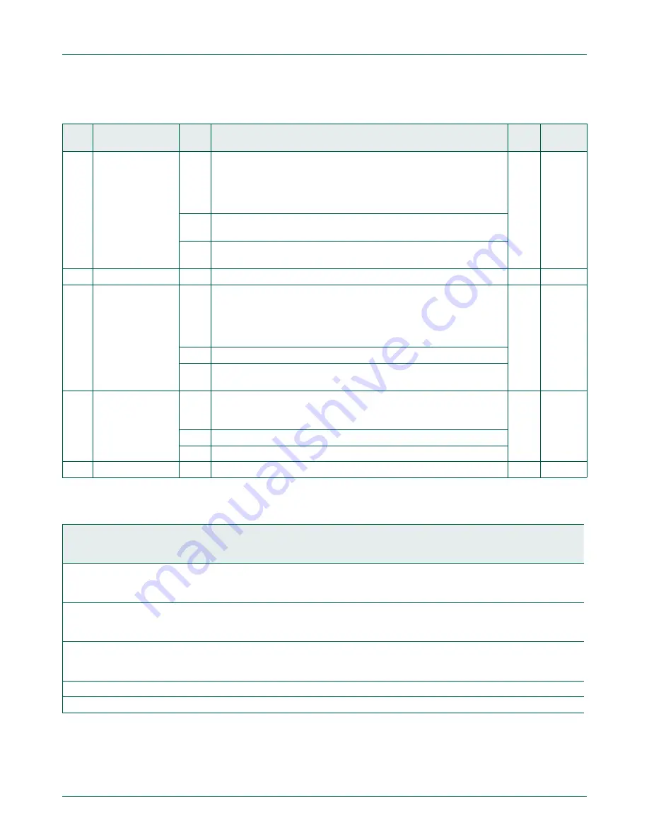 NXP Semiconductors LPC822M101JDH20 User Manual Download Page 242