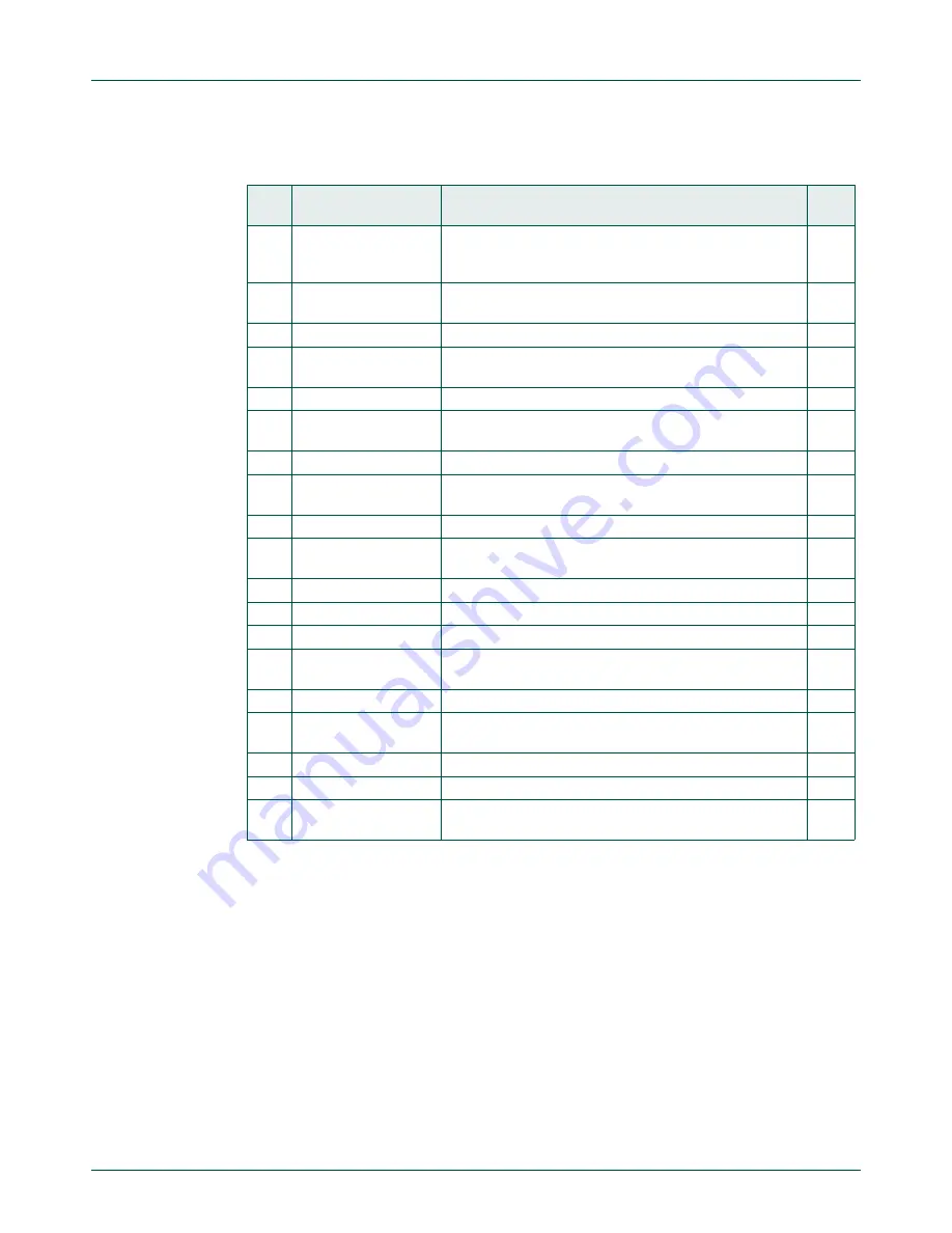 NXP Semiconductors LPC822M101JDH20 User Manual Download Page 245