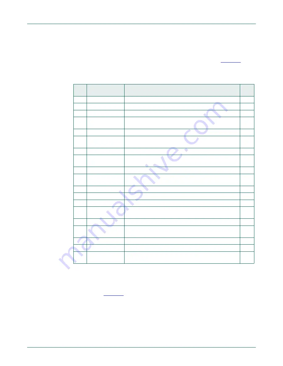 NXP Semiconductors LPC822M101JDH20 User Manual Download Page 247