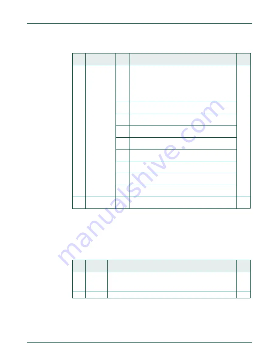 NXP Semiconductors LPC822M101JDH20 User Manual Download Page 250