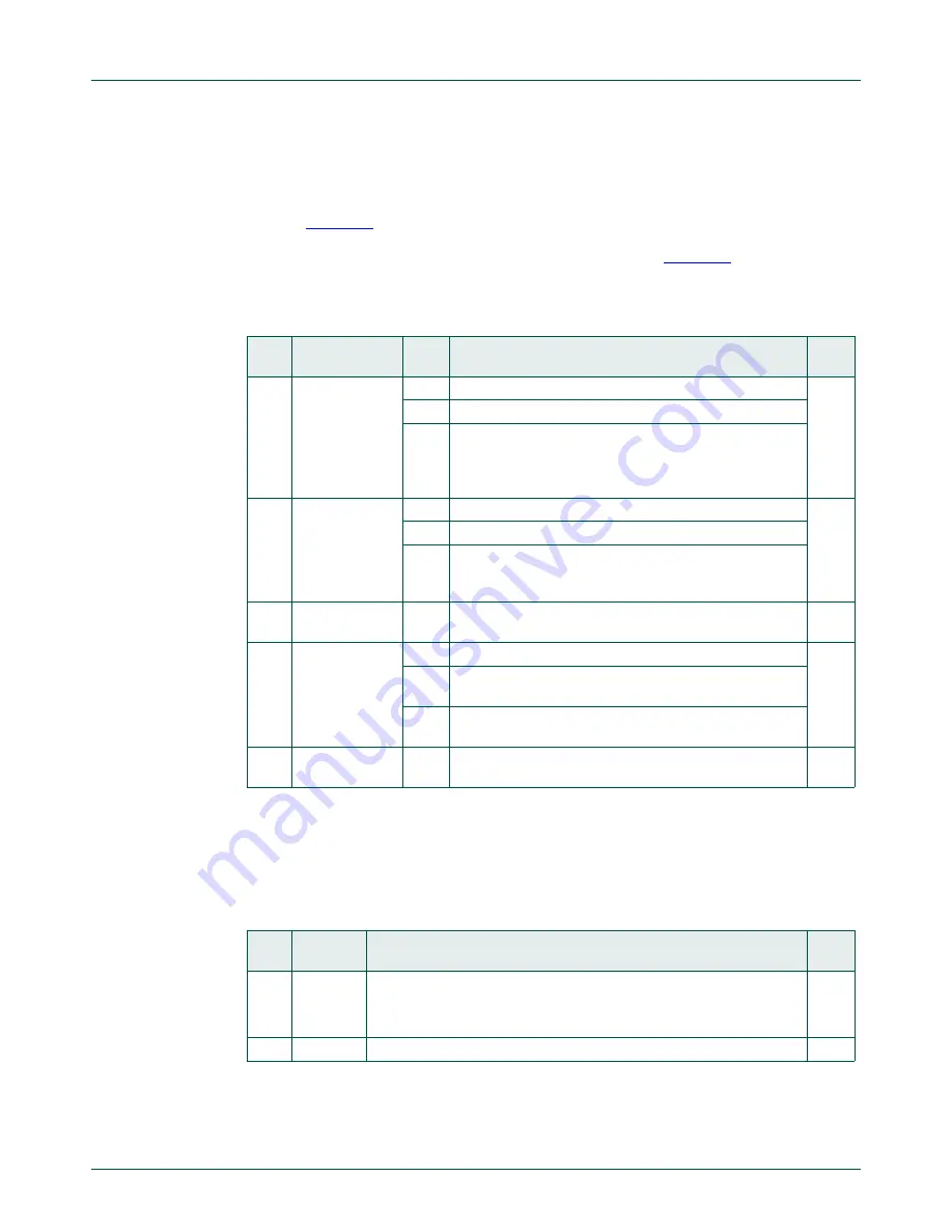 NXP Semiconductors LPC822M101JDH20 Скачать руководство пользователя страница 251