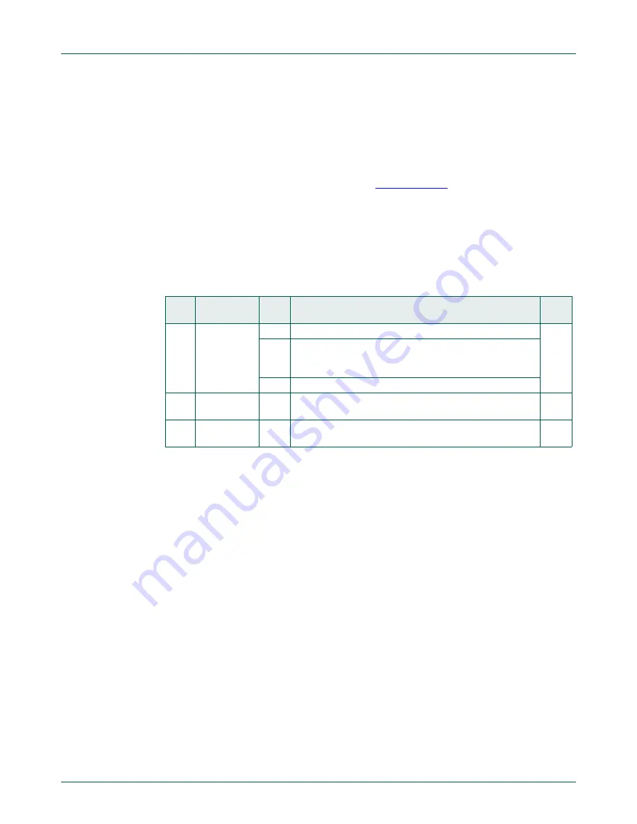 NXP Semiconductors LPC822M101JDH20 User Manual Download Page 252