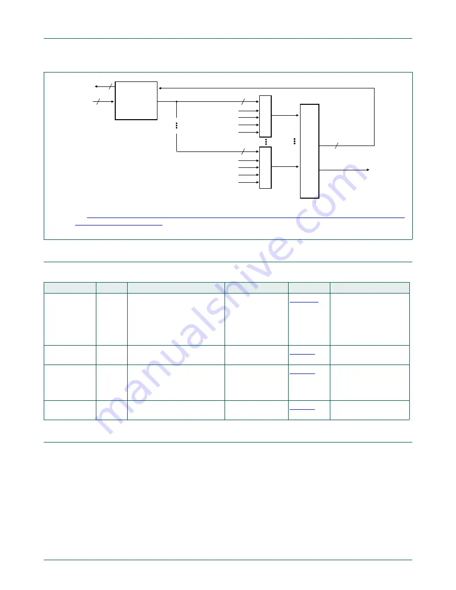 NXP Semiconductors LPC822M101JDH20 Скачать руководство пользователя страница 259