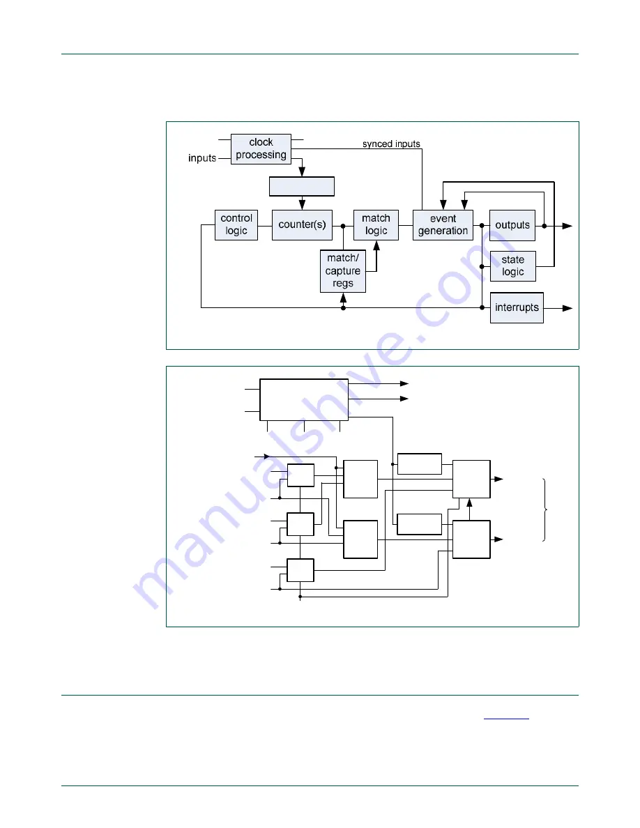 NXP Semiconductors LPC822M101JDH20 User Manual Download Page 261