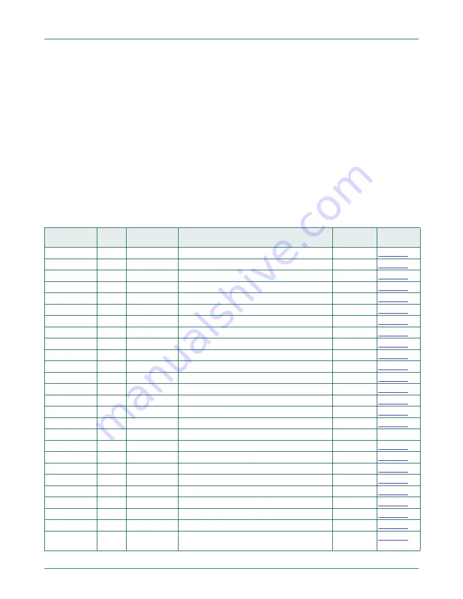 NXP Semiconductors LPC822M101JDH20 User Manual Download Page 262