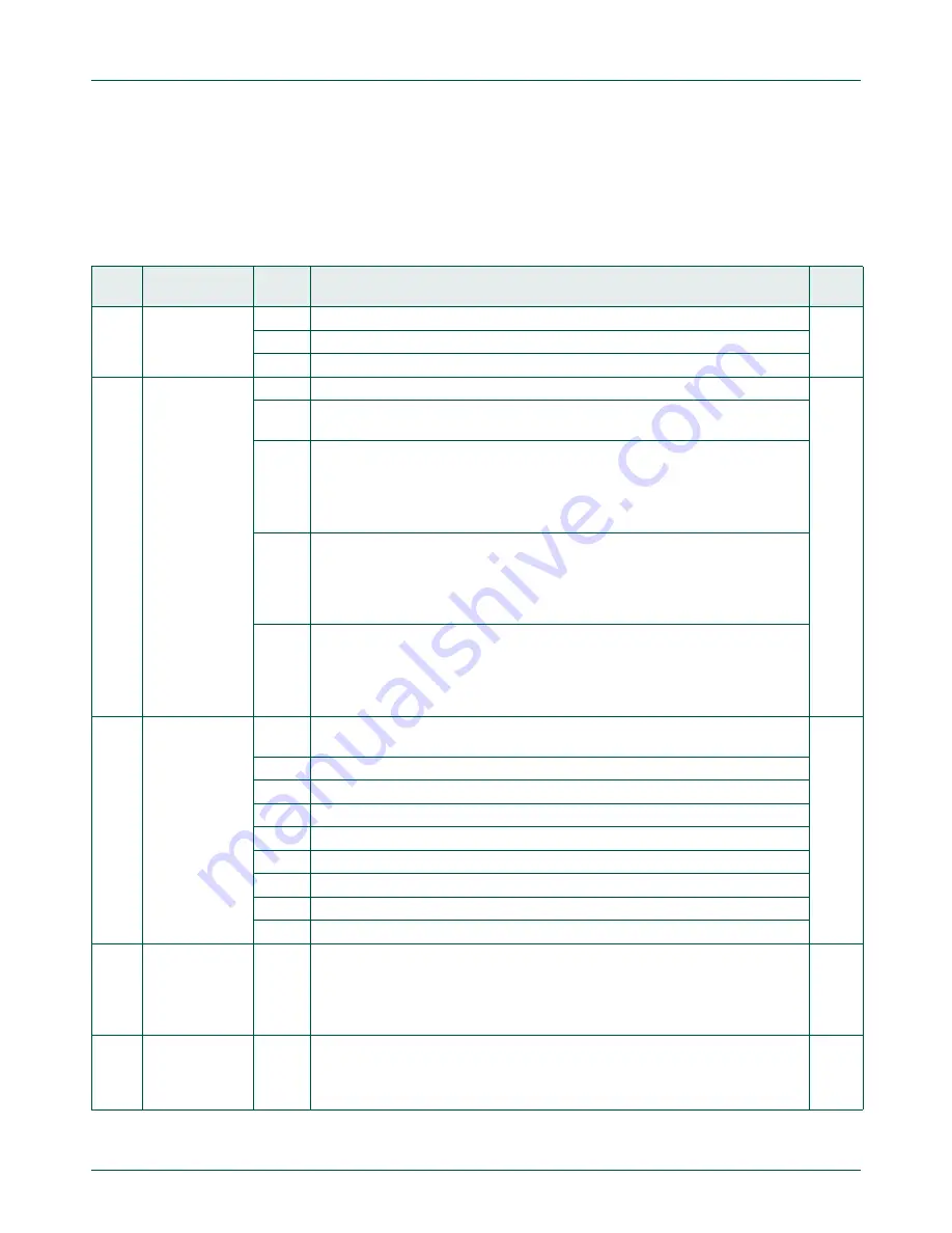 NXP Semiconductors LPC822M101JDH20 User Manual Download Page 268