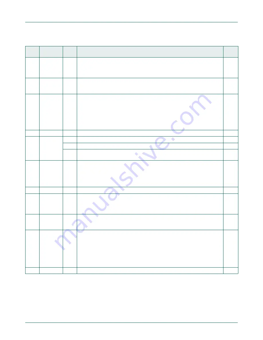 NXP Semiconductors LPC822M101JDH20 User Manual Download Page 270