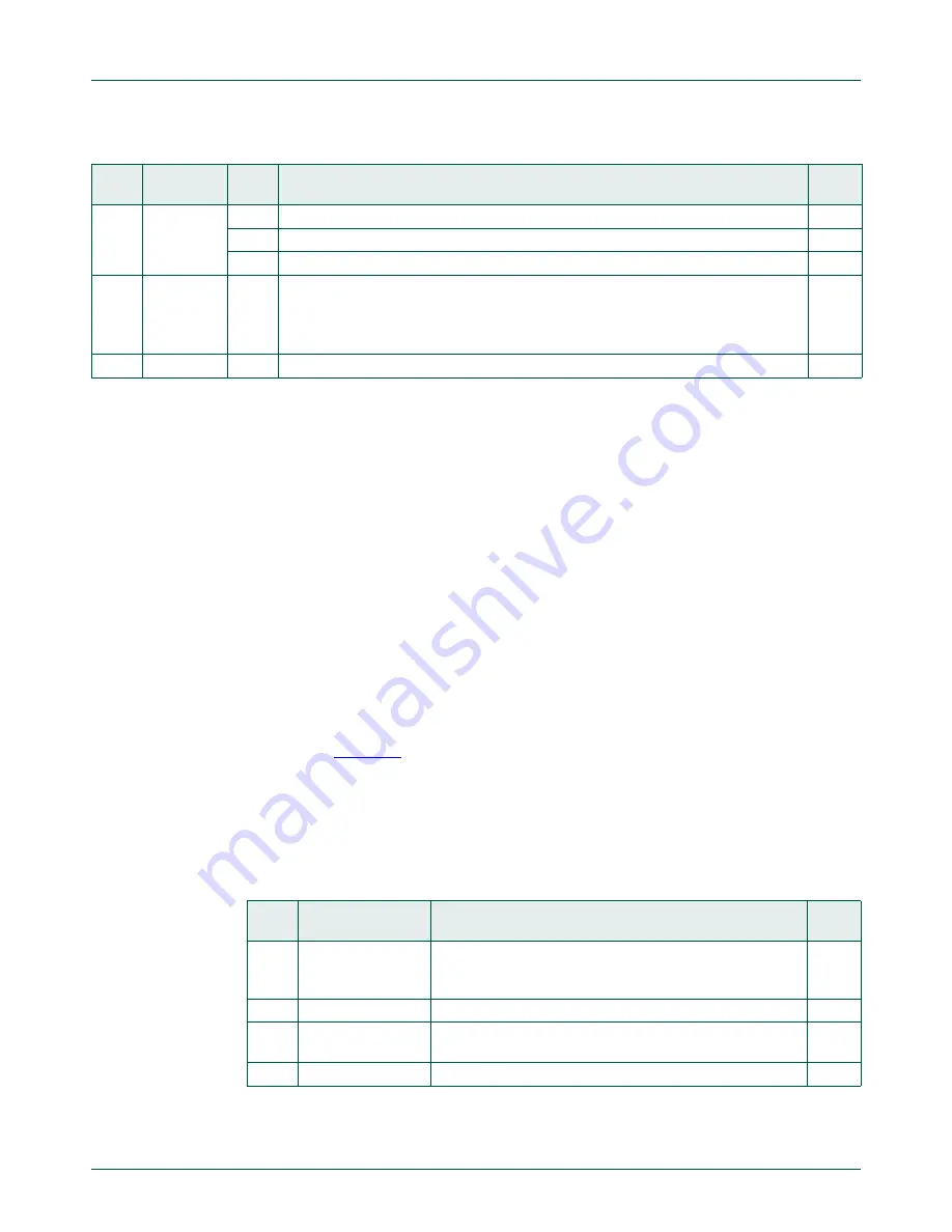 NXP Semiconductors LPC822M101JDH20 User Manual Download Page 271