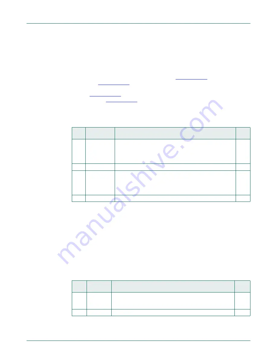 NXP Semiconductors LPC822M101JDH20 User Manual Download Page 276