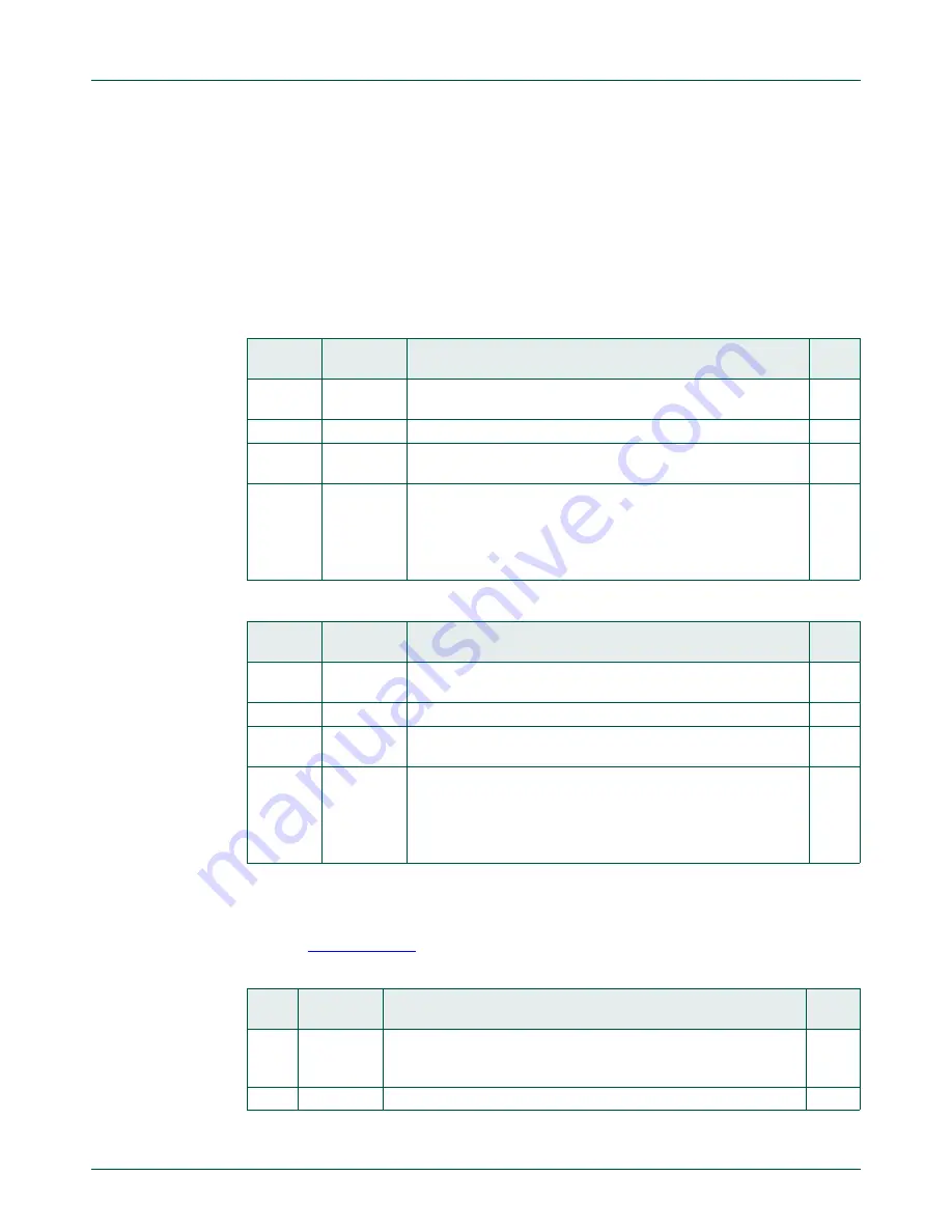 NXP Semiconductors LPC822M101JDH20 User Manual Download Page 279