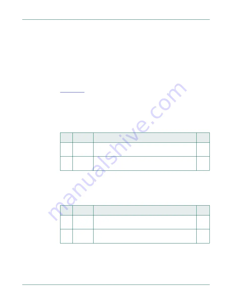 NXP Semiconductors LPC822M101JDH20 Скачать руководство пользователя страница 281