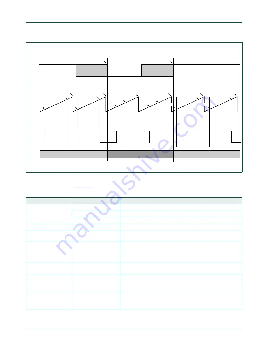 NXP Semiconductors LPC822M101JDH20 User Manual Download Page 294