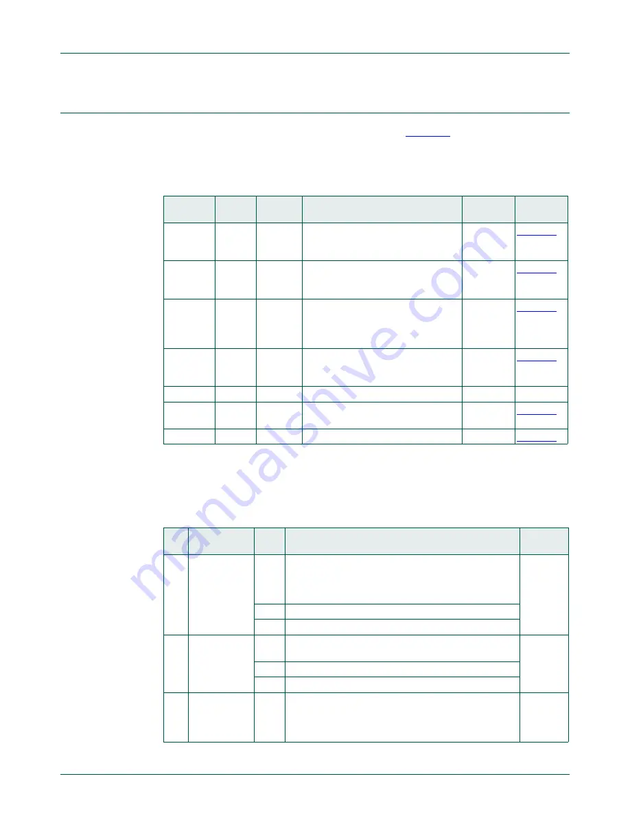 NXP Semiconductors LPC822M101JDH20 User Manual Download Page 301