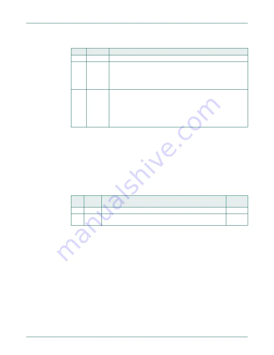 NXP Semiconductors LPC822M101JDH20 User Manual Download Page 303