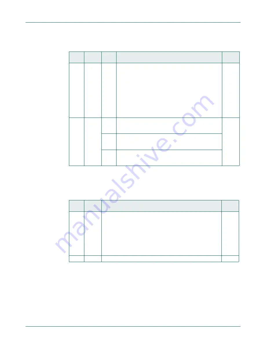 NXP Semiconductors LPC822M101JDH20 User Manual Download Page 314