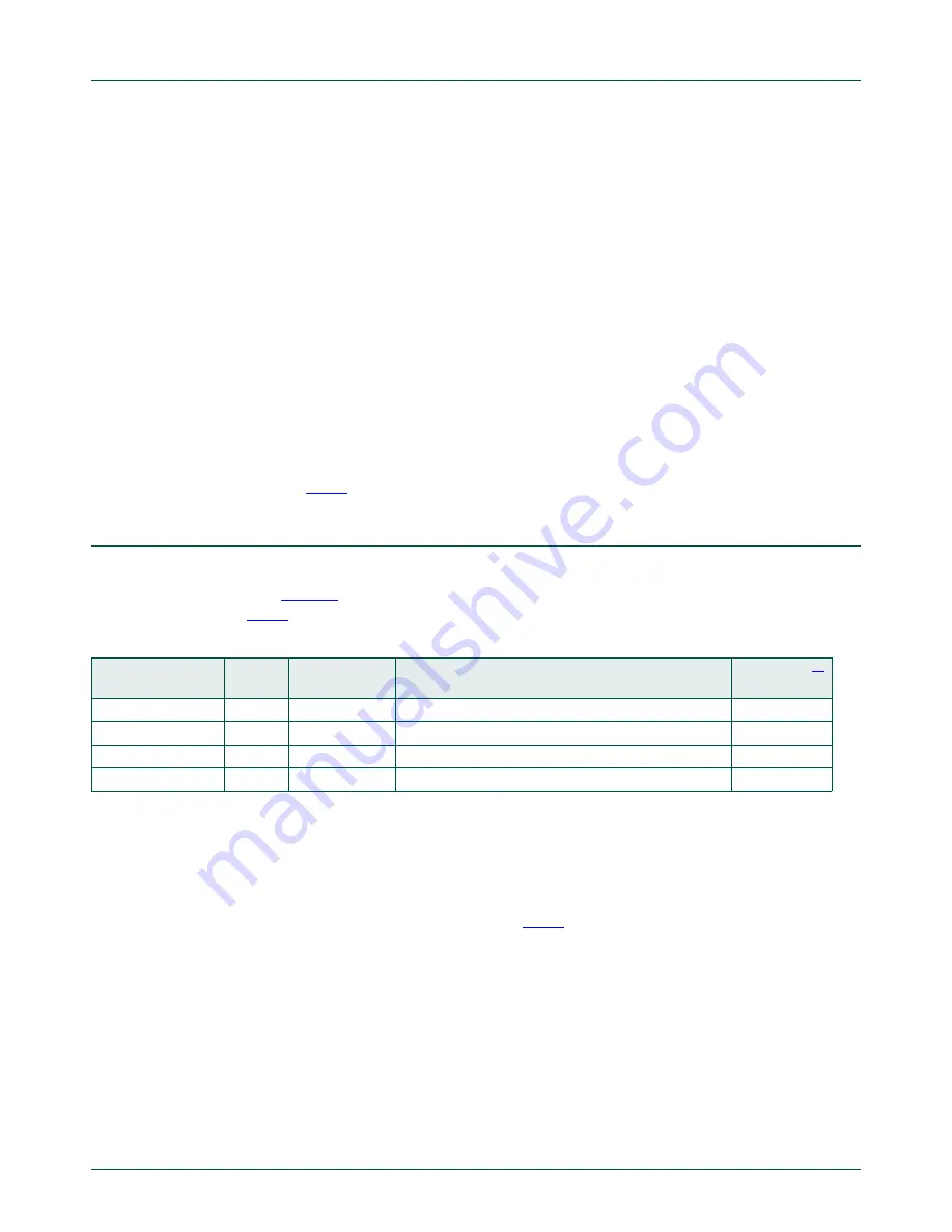 NXP Semiconductors LPC822M101JDH20 User Manual Download Page 318