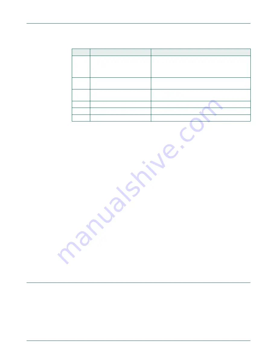 NXP Semiconductors LPC822M101JDH20 User Manual Download Page 324