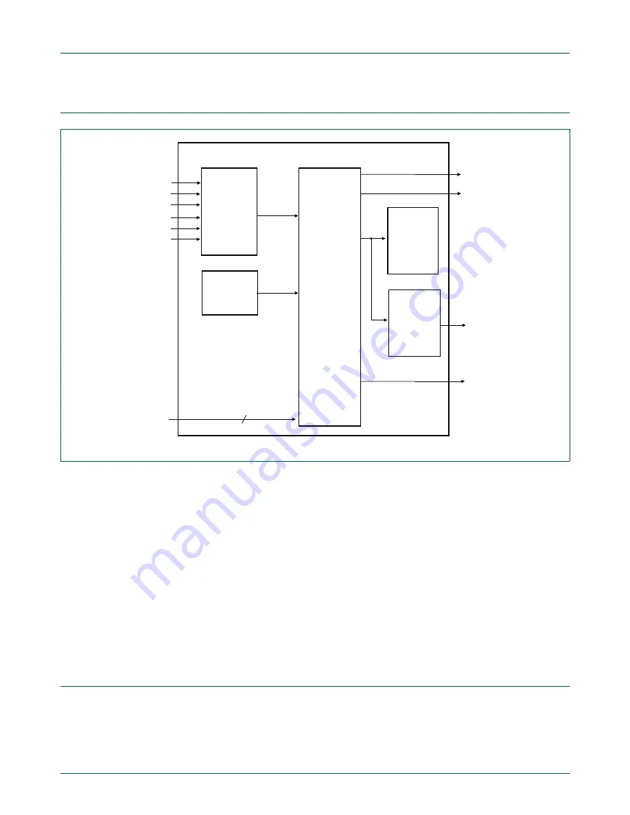 NXP Semiconductors LPC822M101JDH20 User Manual Download Page 326