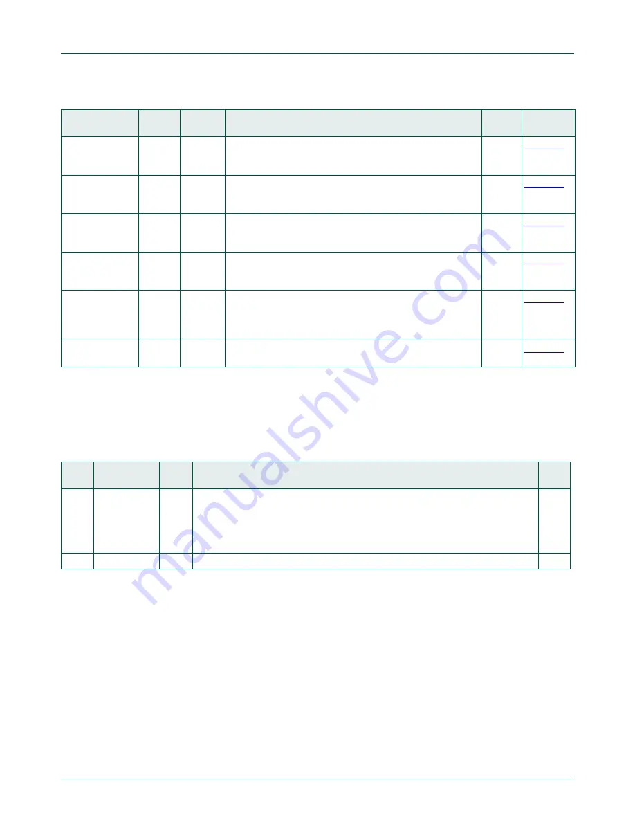 NXP Semiconductors LPC822M101JDH20 User Manual Download Page 328