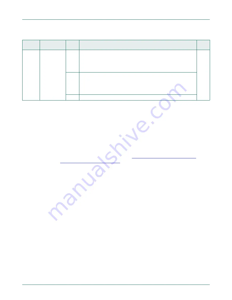 NXP Semiconductors LPC822M101JDH20 Скачать руководство пользователя страница 332