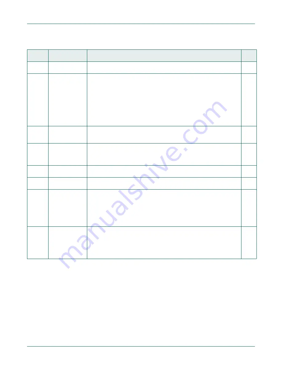 NXP Semiconductors LPC822M101JDH20 User Manual Download Page 336