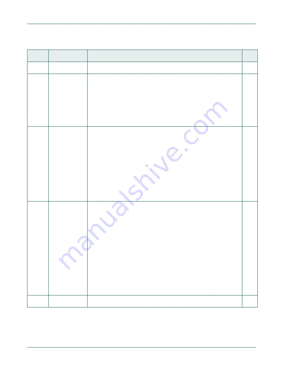 NXP Semiconductors LPC822M101JDH20 User Manual Download Page 337