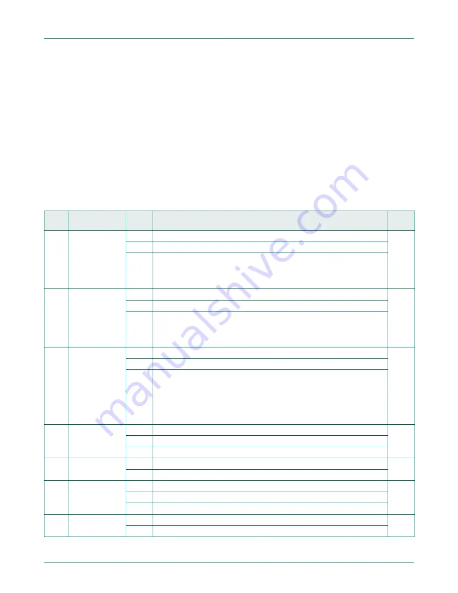 NXP Semiconductors LPC822M101JDH20 User Manual Download Page 344