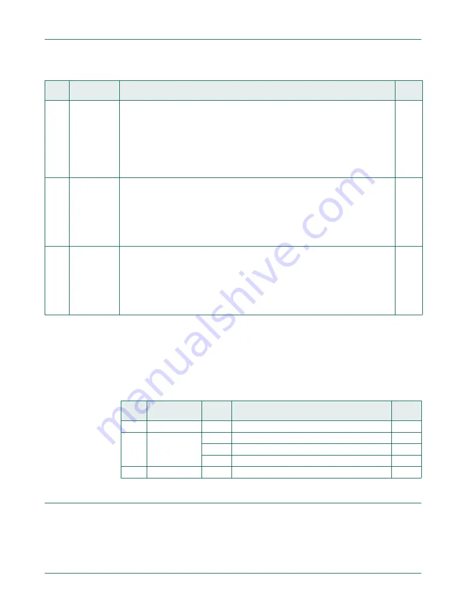 NXP Semiconductors LPC822M101JDH20 User Manual Download Page 348