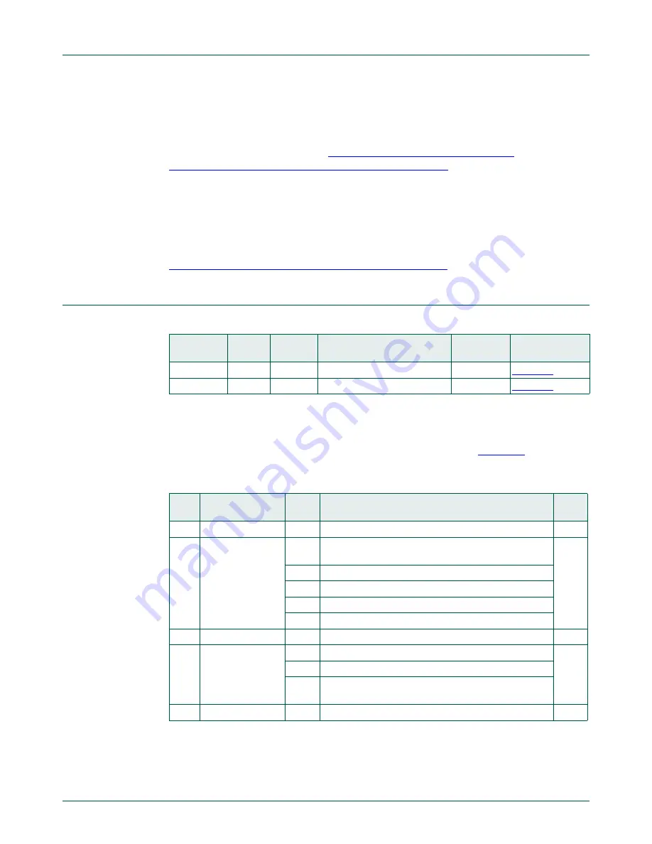 NXP Semiconductors LPC822M101JDH20 User Manual Download Page 356