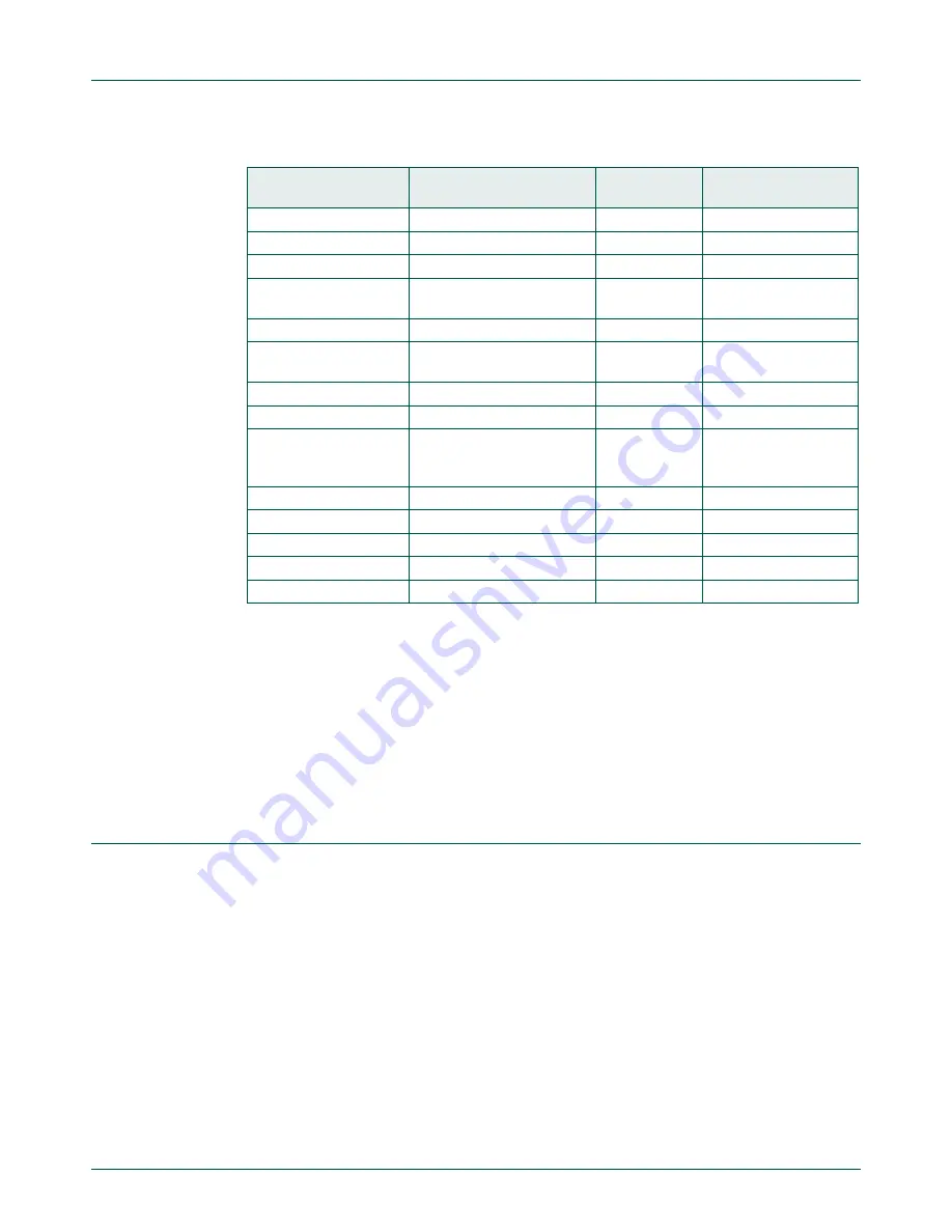 NXP Semiconductors LPC822M101JDH20 Скачать руководство пользователя страница 372