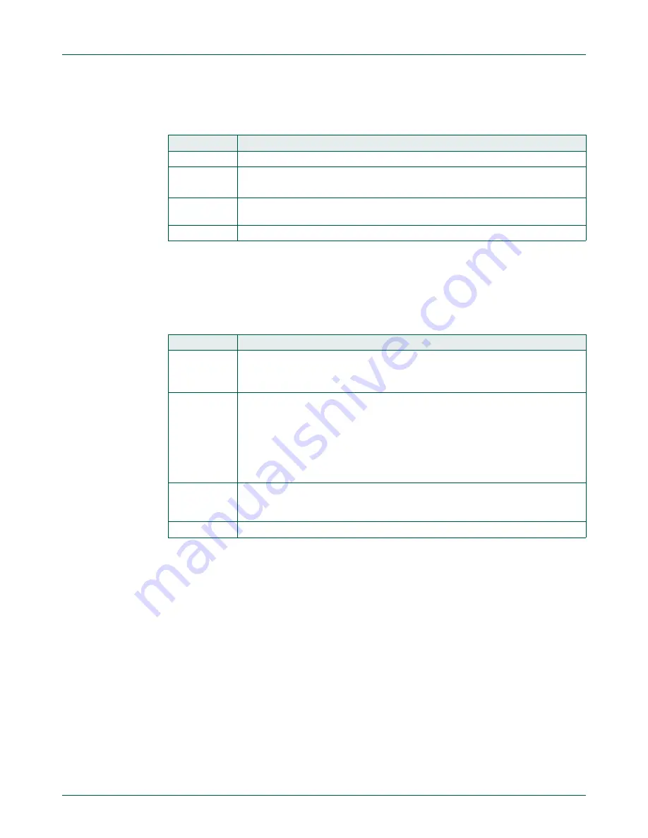 NXP Semiconductors LPC822M101JDH20 User Manual Download Page 374