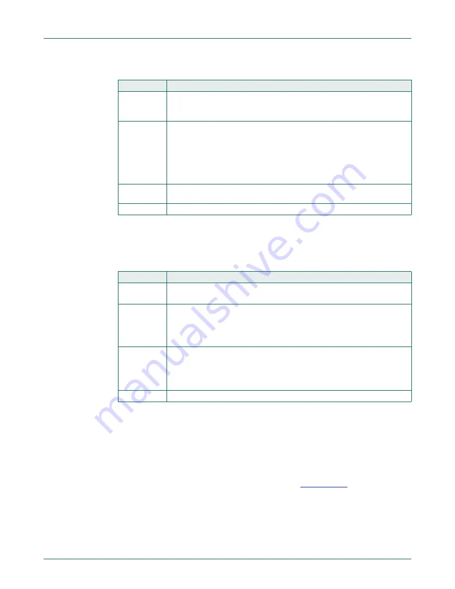 NXP Semiconductors LPC822M101JDH20 User Manual Download Page 375