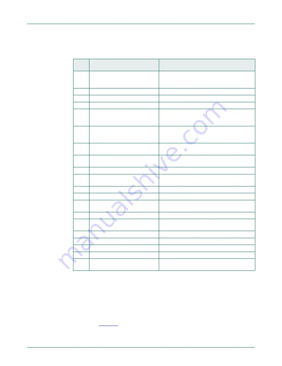 NXP Semiconductors LPC822M101JDH20 User Manual Download Page 380