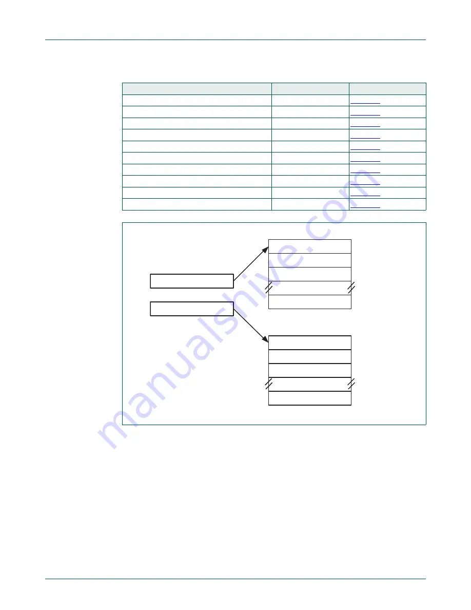 NXP Semiconductors LPC822M101JDH20 User Manual Download Page 382