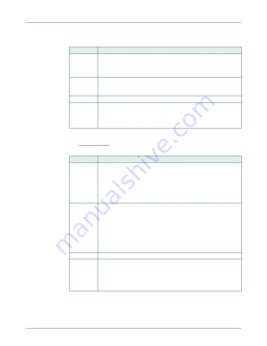 NXP Semiconductors LPC822M101JDH20 User Manual Download Page 383