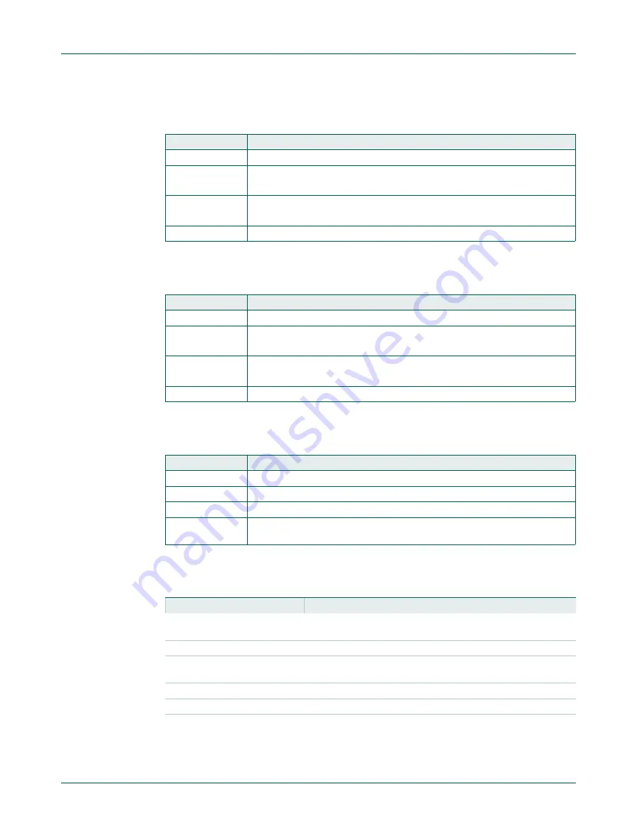 NXP Semiconductors LPC822M101JDH20 User Manual Download Page 401