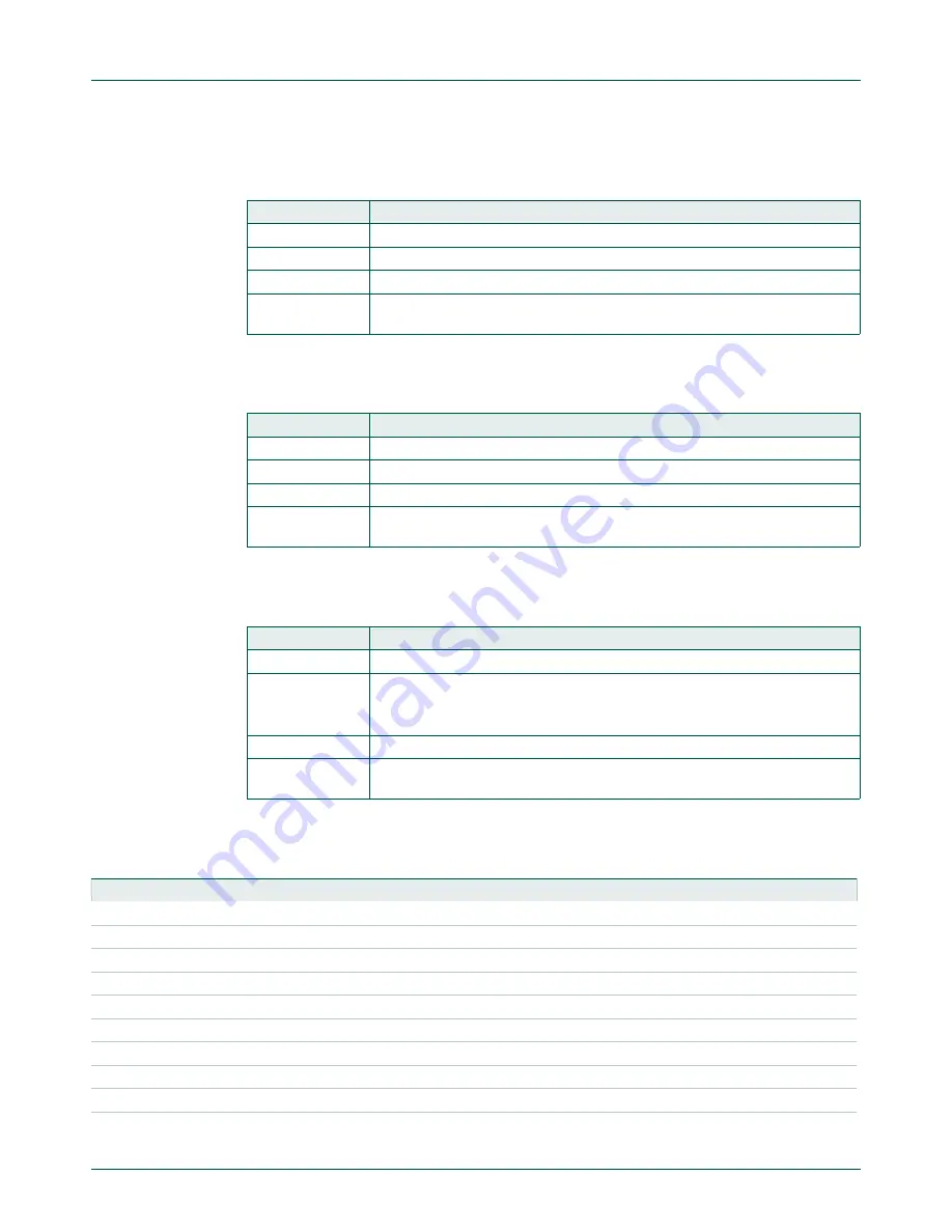 NXP Semiconductors LPC822M101JDH20 User Manual Download Page 422