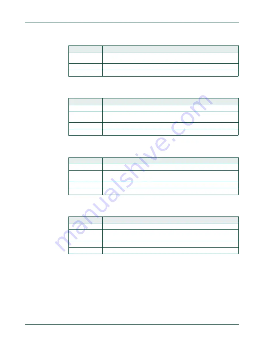 NXP Semiconductors LPC822M101JDH20 User Manual Download Page 447