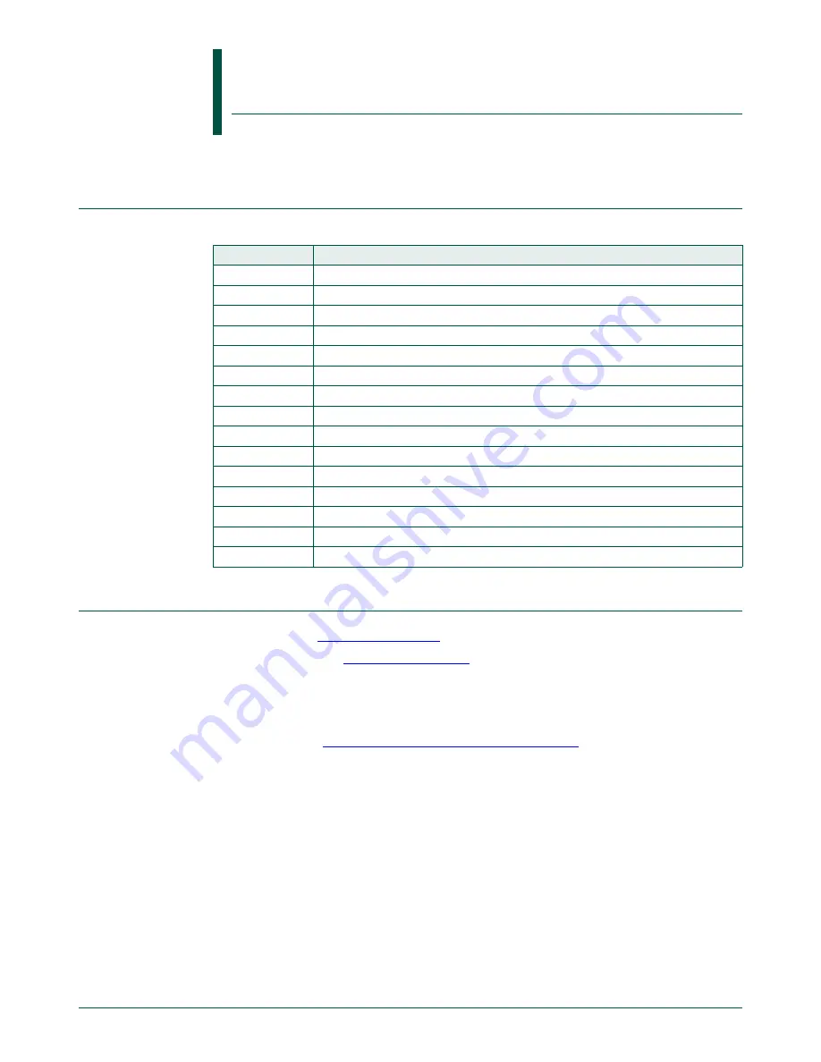 NXP Semiconductors LPC822M101JDH20 User Manual Download Page 466